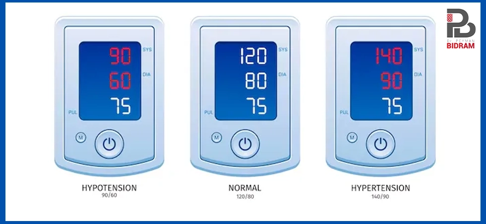 انواع فشارخون