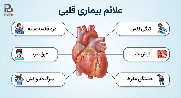 مهم‌ترین علائم بیماری قلبی