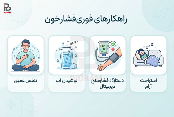 راهکارهای فوری و ایمن برای پایین آوردن فشار خون بالا فوری